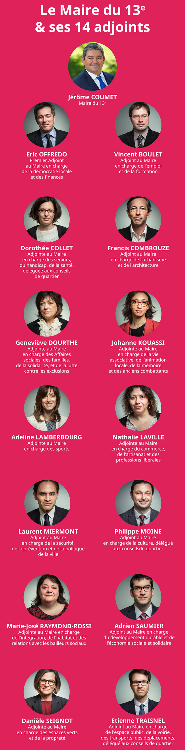 infographie-adjointsJPG2.jpg