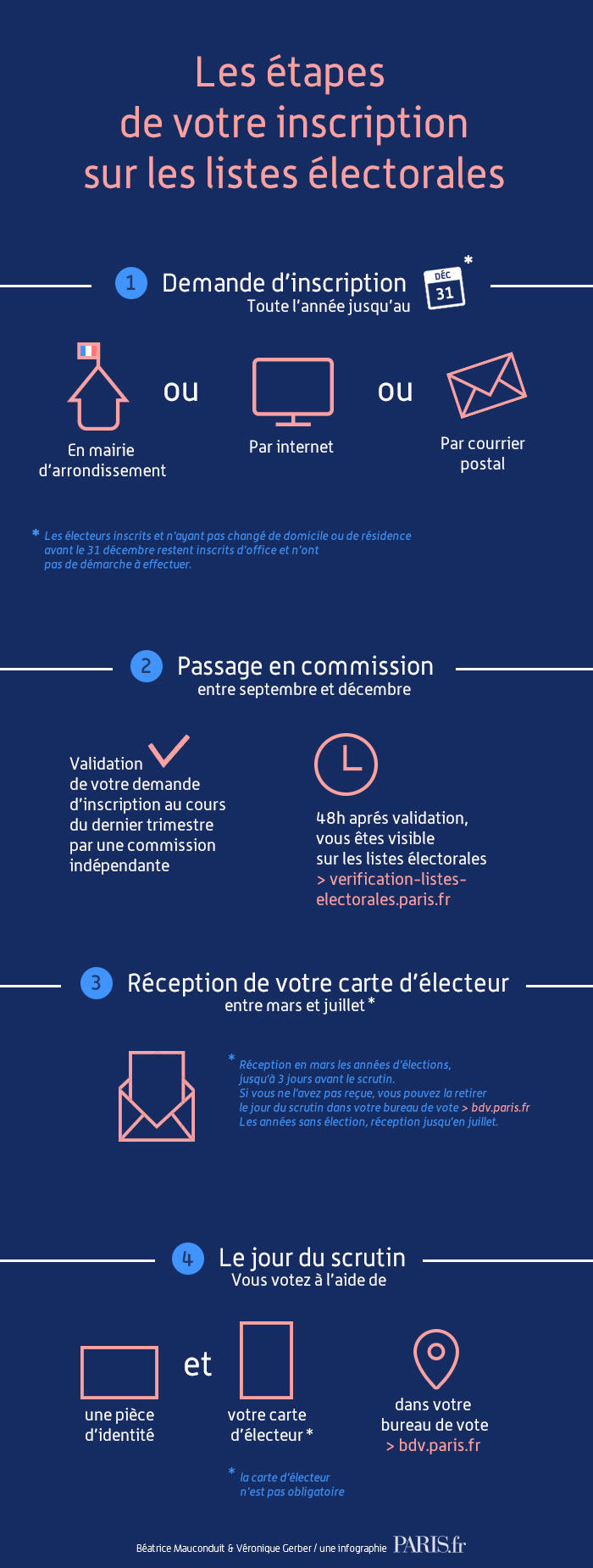 listes électorales.jpg