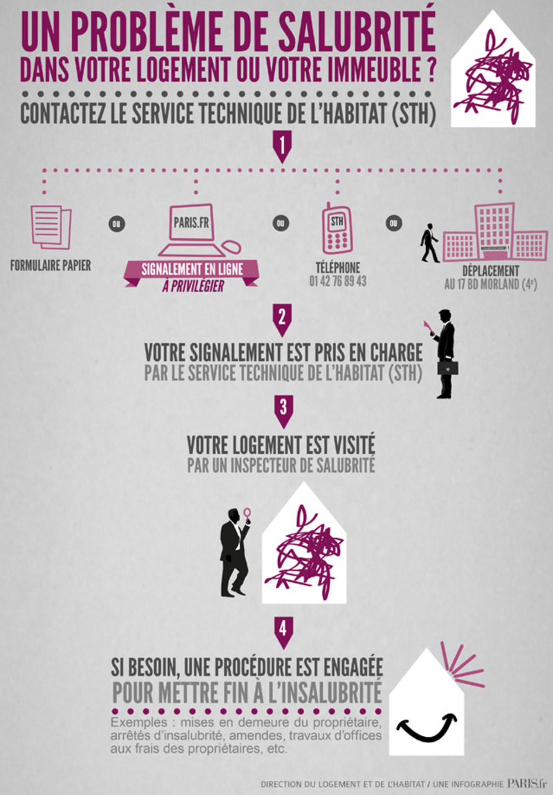 Infographie insalubrité.jpg