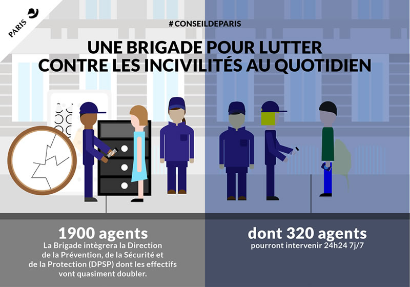 Brigade de Lutte contre les Incivilités