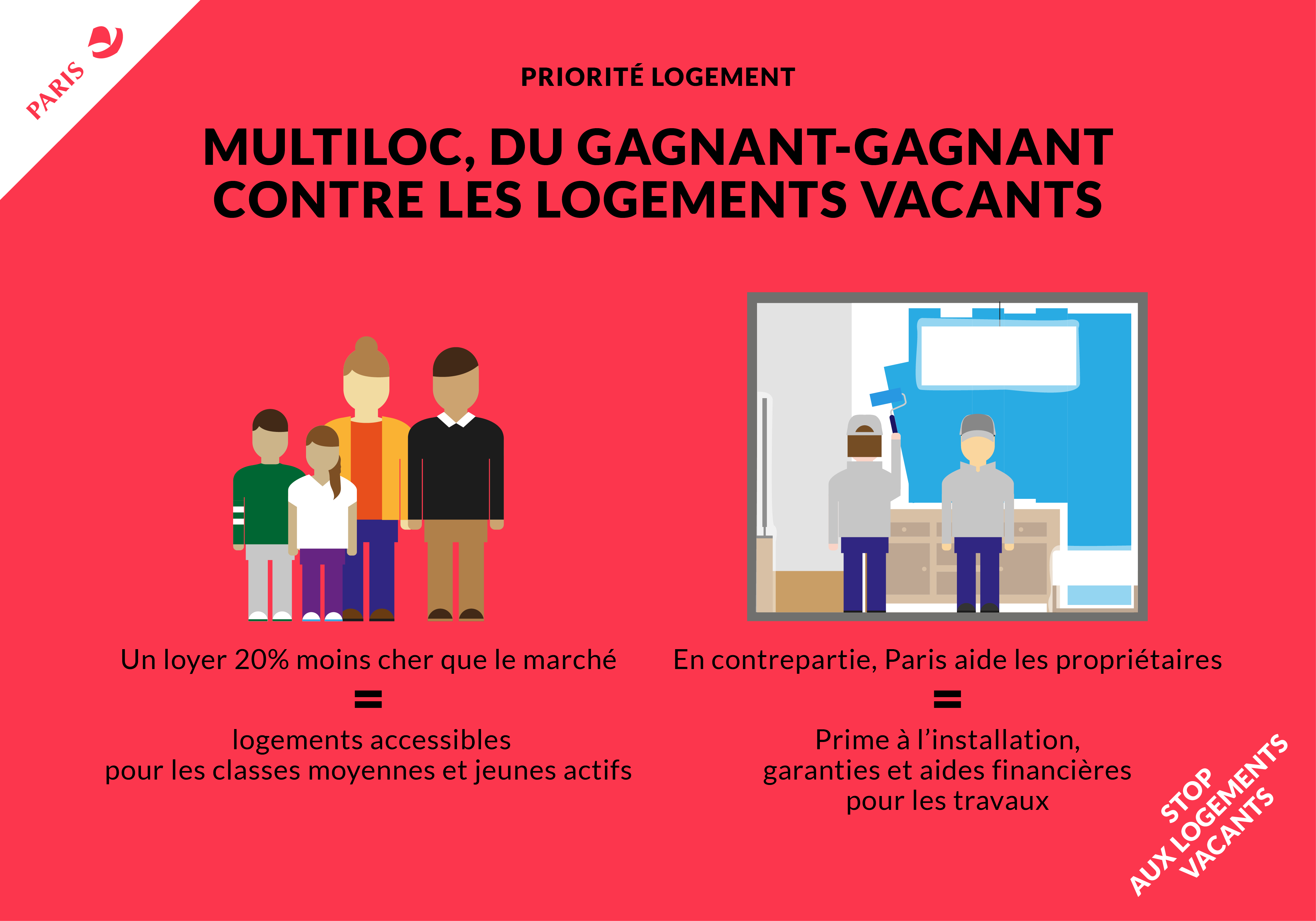 INFOGRAPHIE : Multiloc 154274 (Mairie de Paris)