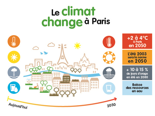 Le climat change à Paris 155931 (Mairie de Paris)