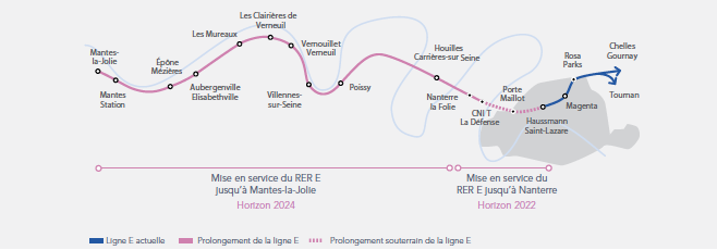 Projet EOLE