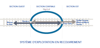 Projet EOLE 2