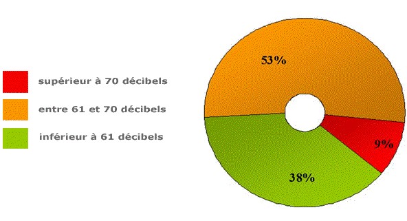 décibels 7e.jpg