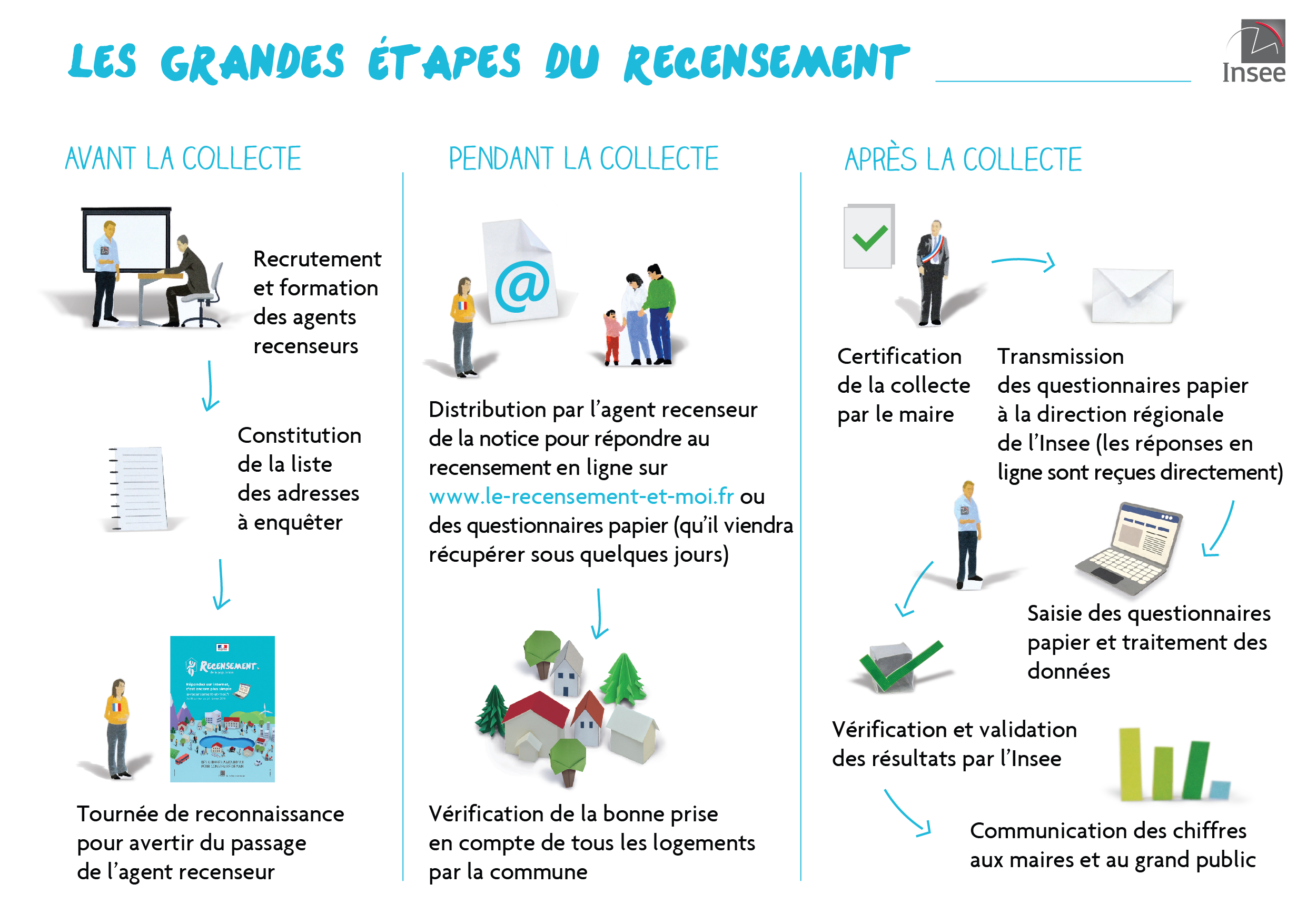 Infographie-Grandesetapes-web-01.jpg
