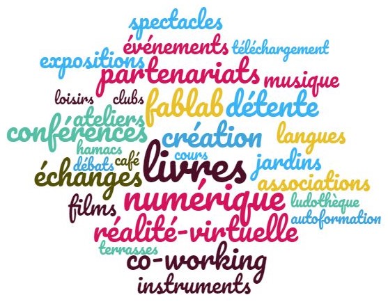 Nuage de mots 19-01 (2).jpg