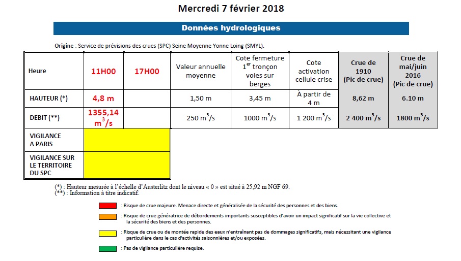 Données hydrologiques février 2018.jpg