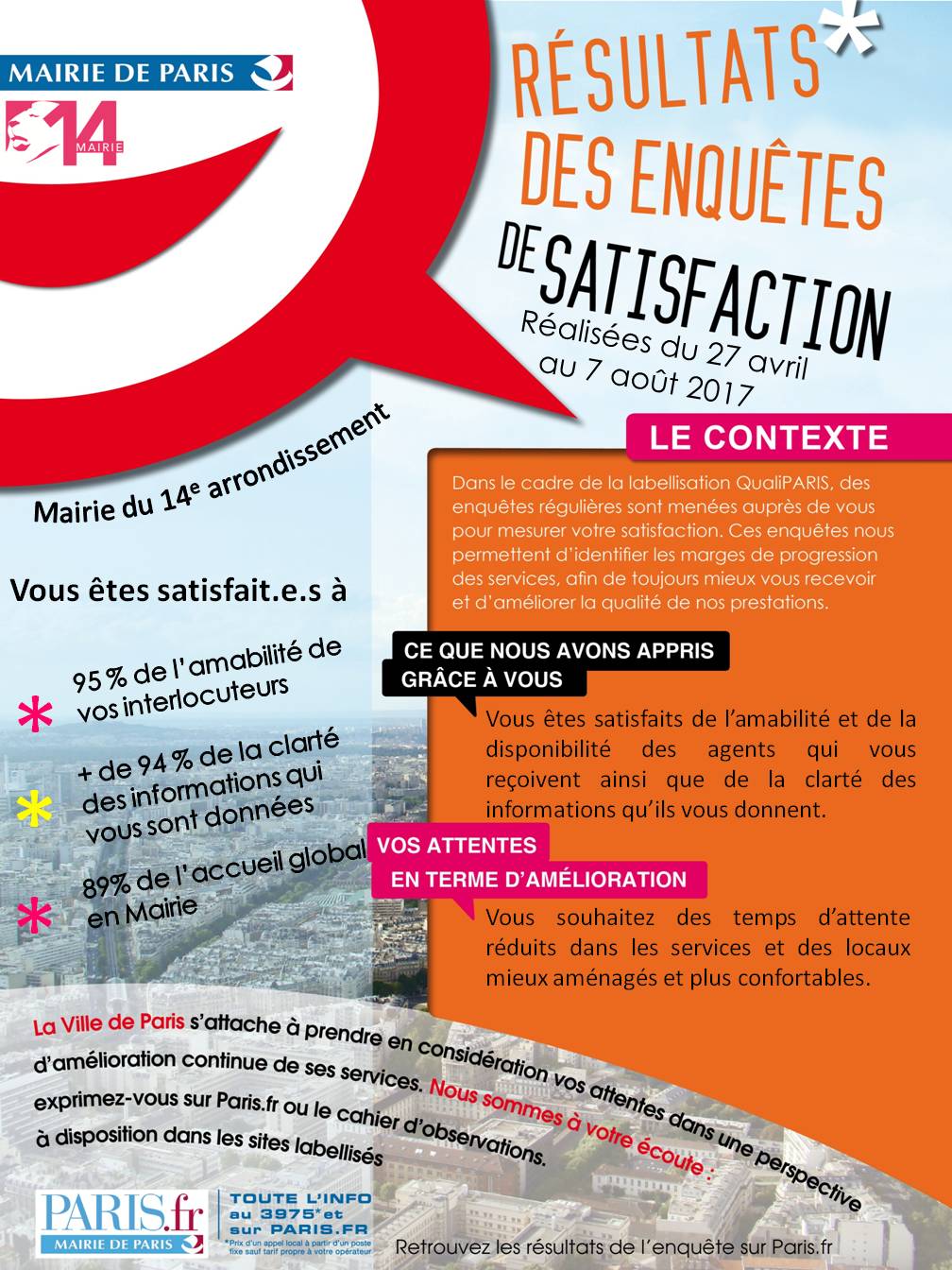 Résultats des enquêtes 2017 MA14 .jpg