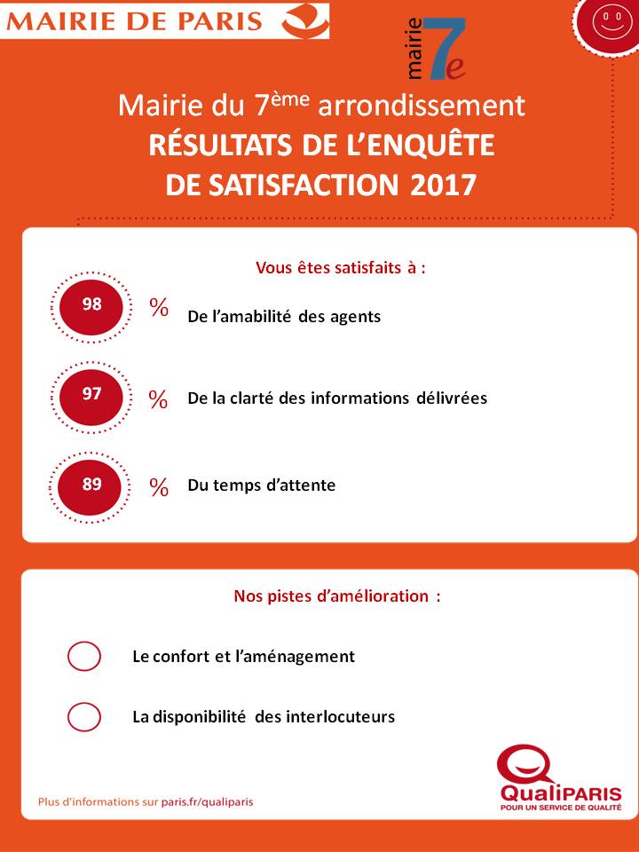 Affiche Résultats Enquête de satisfaction 2017.jpg