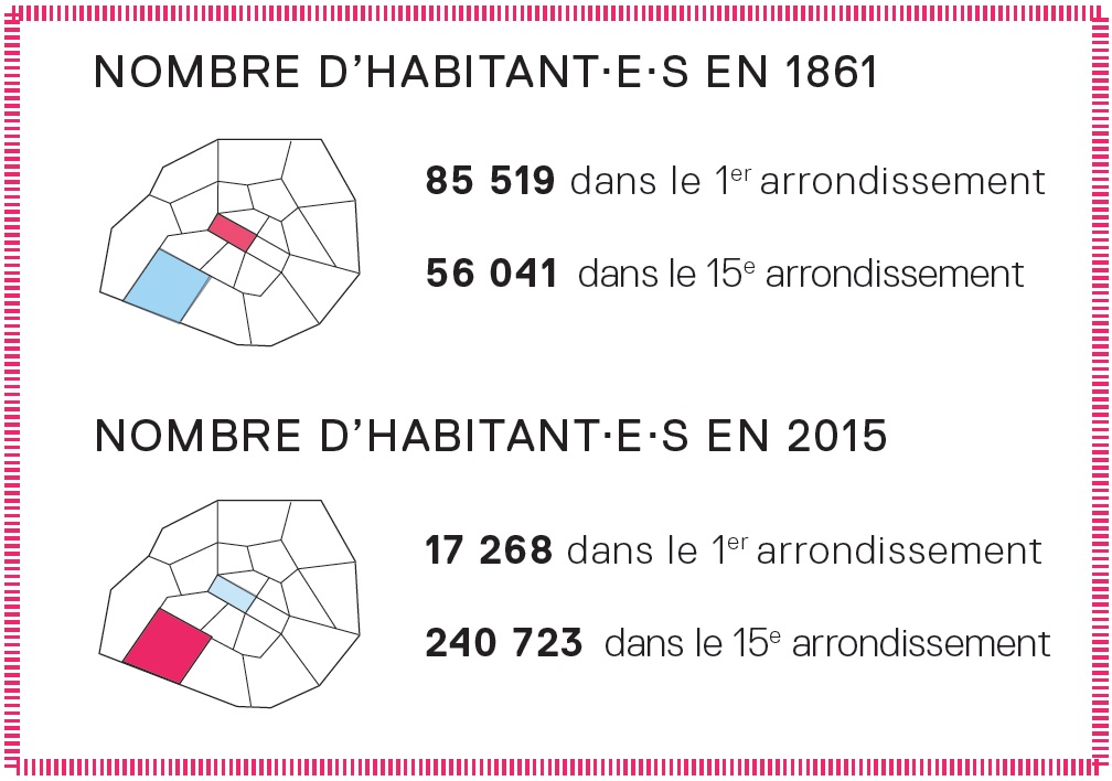 Population 1861-2015.jpg