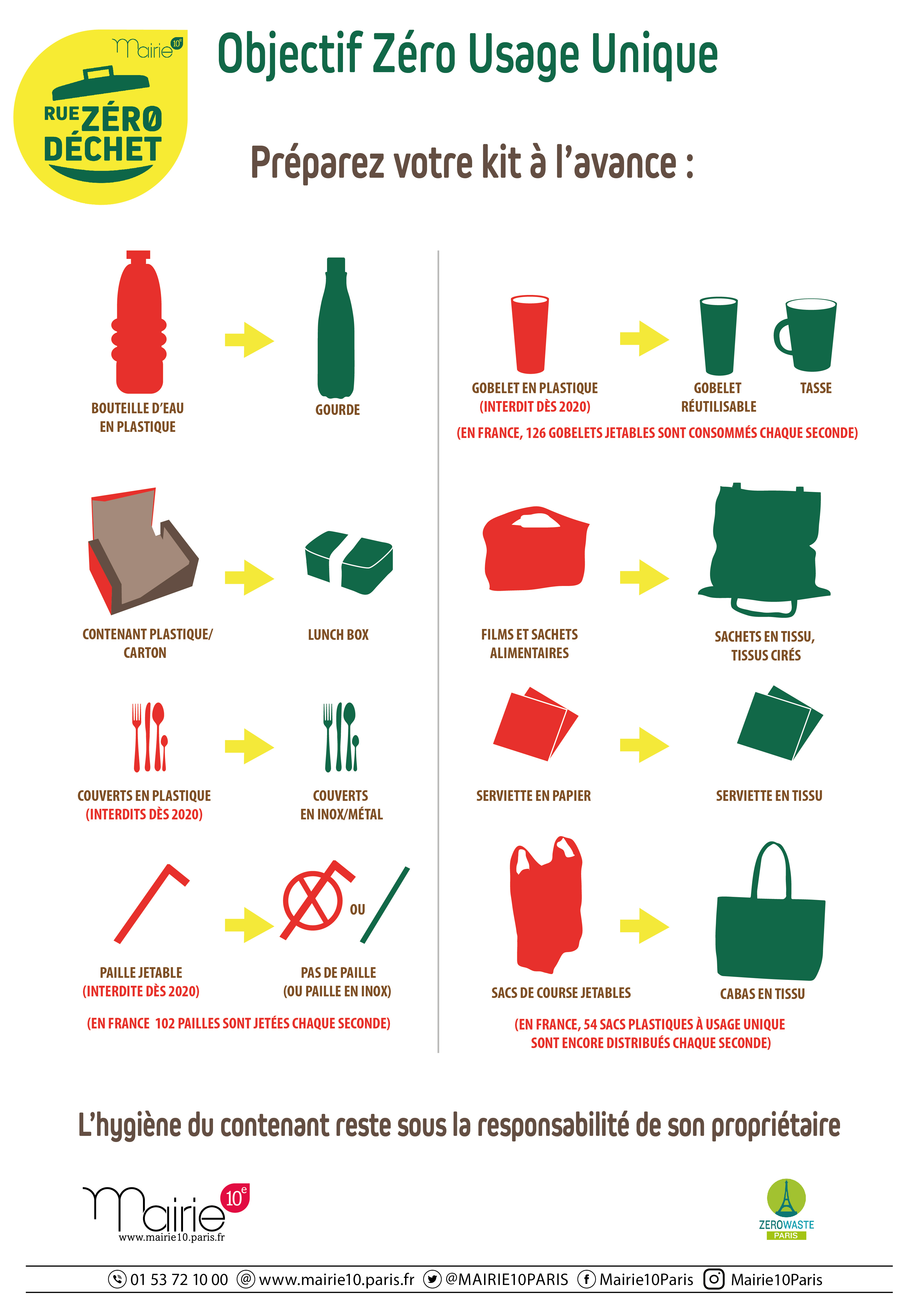 Objectif zéro uzage unique - affiche préparer votre kit V3.jpg