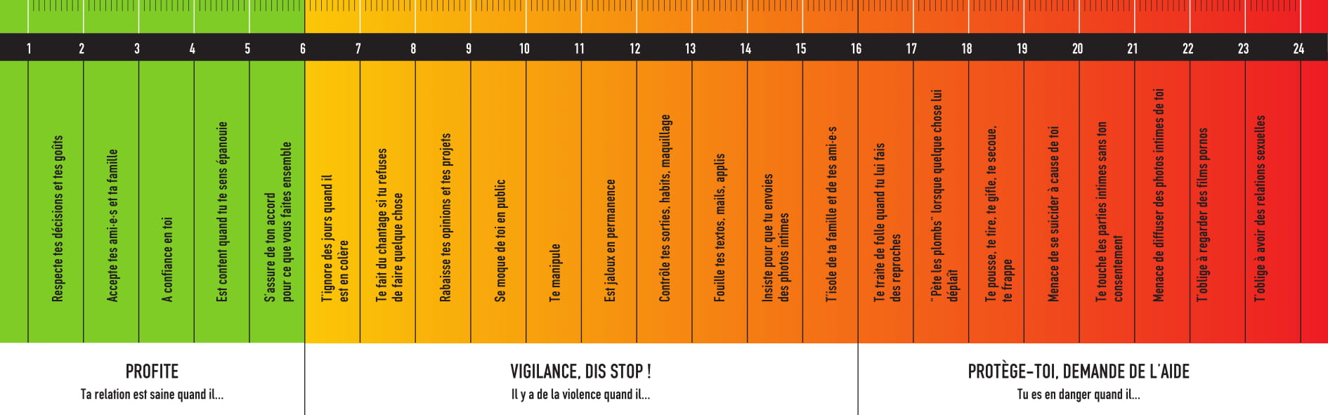 Violentomètre