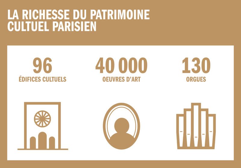 Patrimoine cultuel parisien