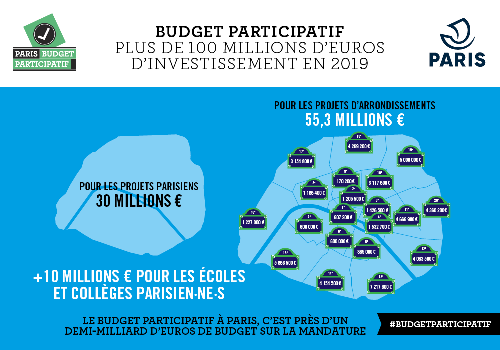 Budget participatif - enveloppes.png