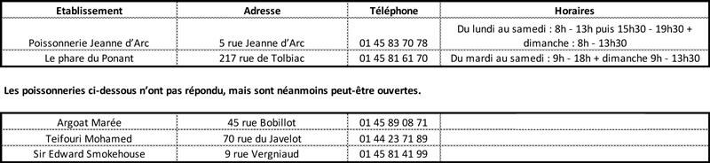 2020_2_Poissonneries-du-13e-arrondissement-(ouvertes)800x184.jpg