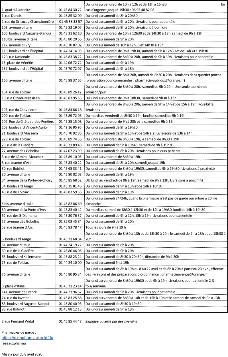 Liste-des-pharmacies-du-13e-MAJ080420.jpg