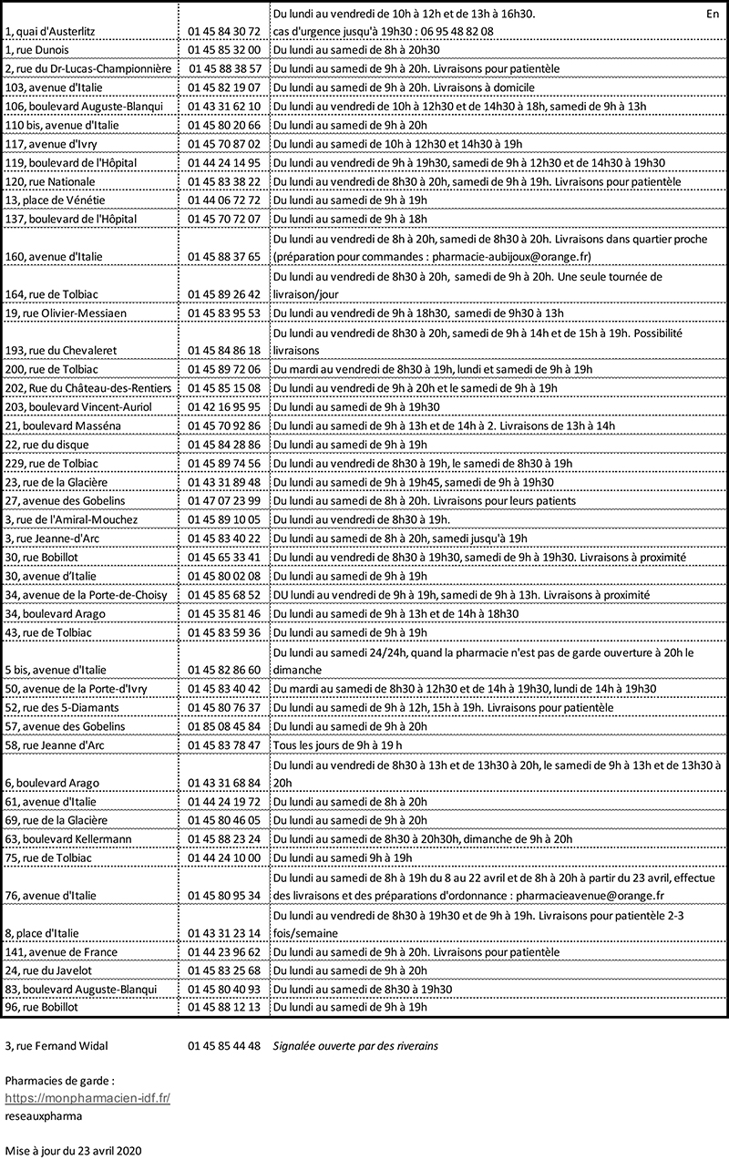 Liste-des-pharmacies-du-13eMAJ230420.jpg