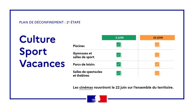 A Phase 2 de déconfinement.jpg