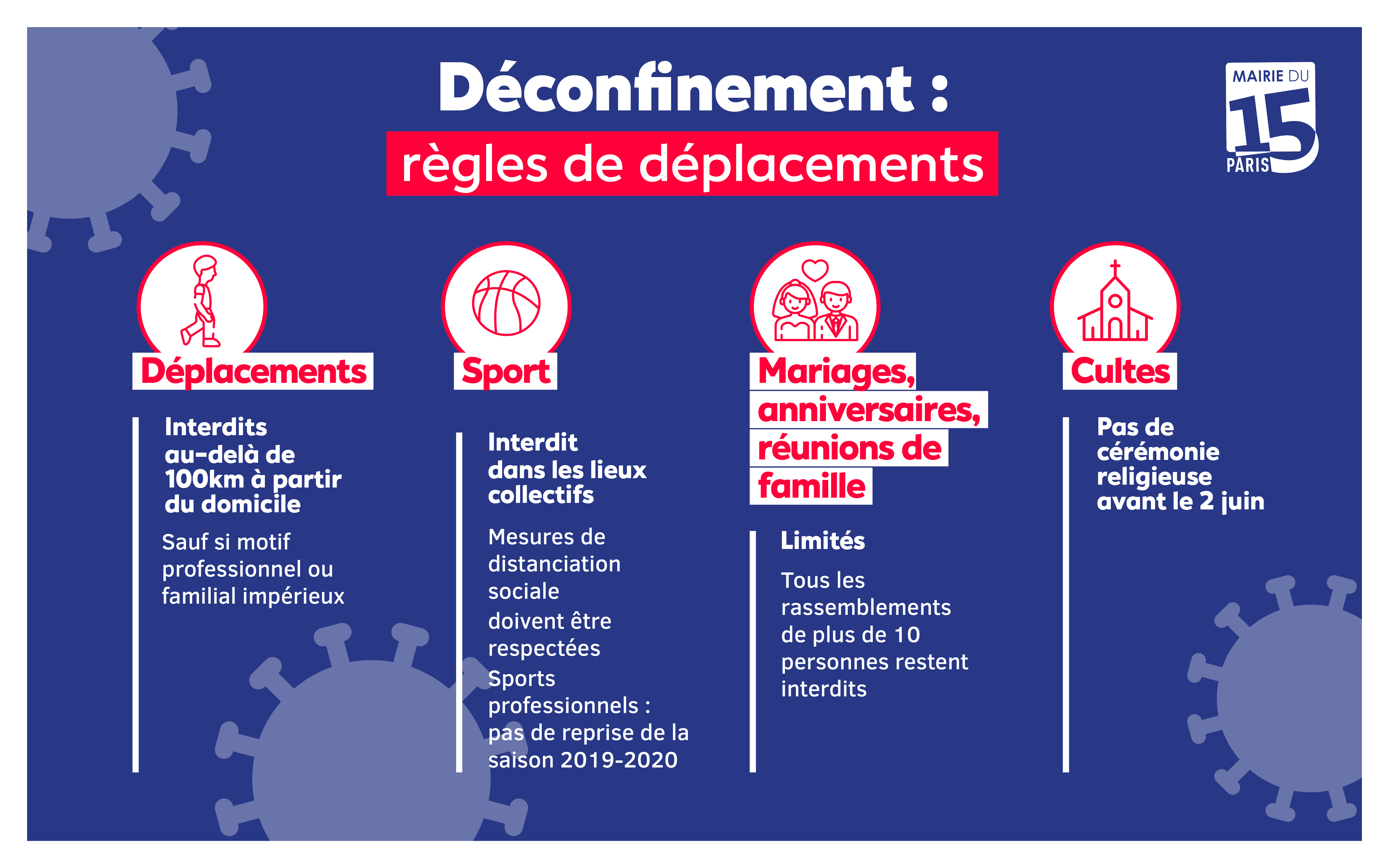 Cartouche déconfinement règles de déplacements 2.jpg