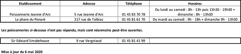 Poissonneries-du-13e-arrondissement-(ouvertes)MAJ060520.jpg
