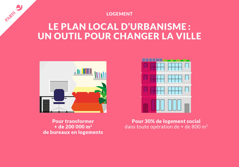 Infographie PLU
