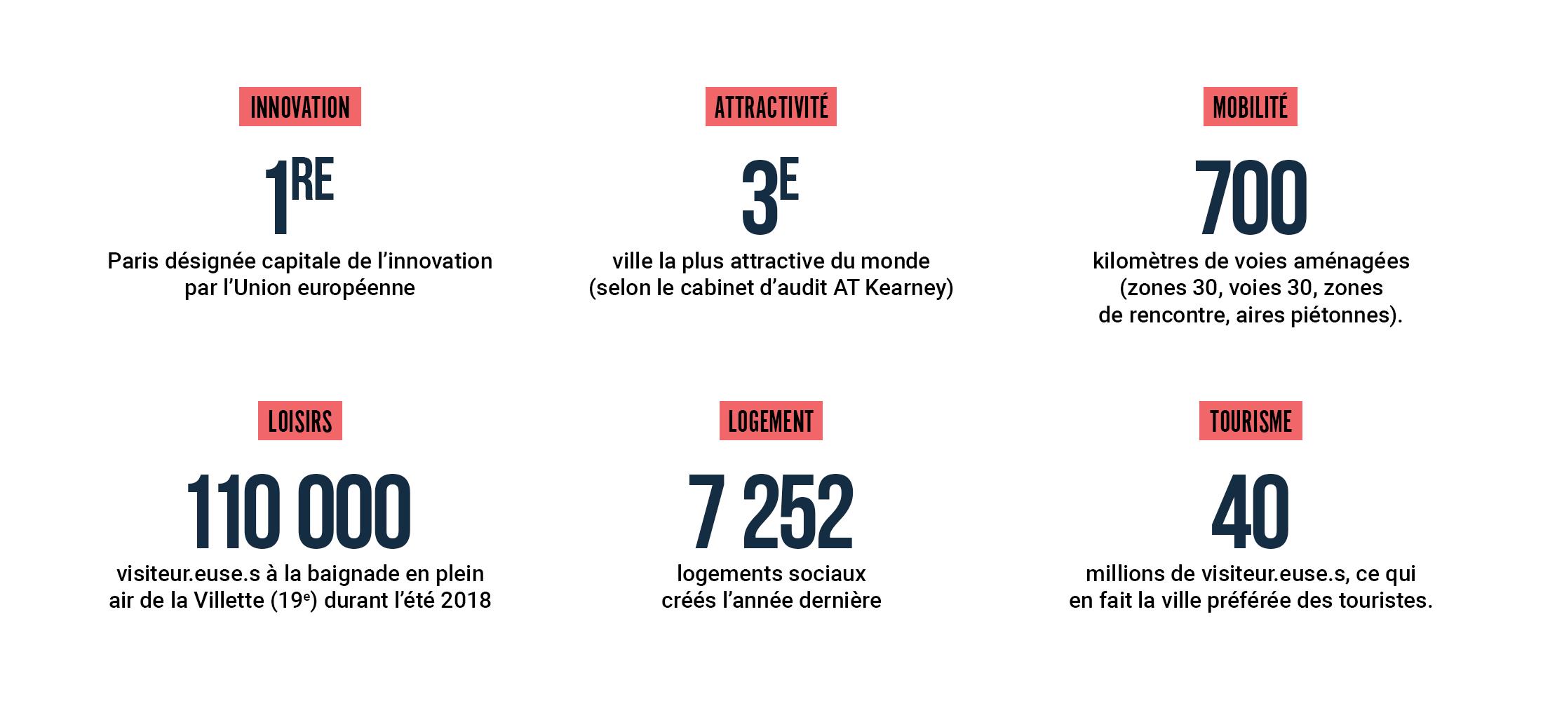 Paris Innovation