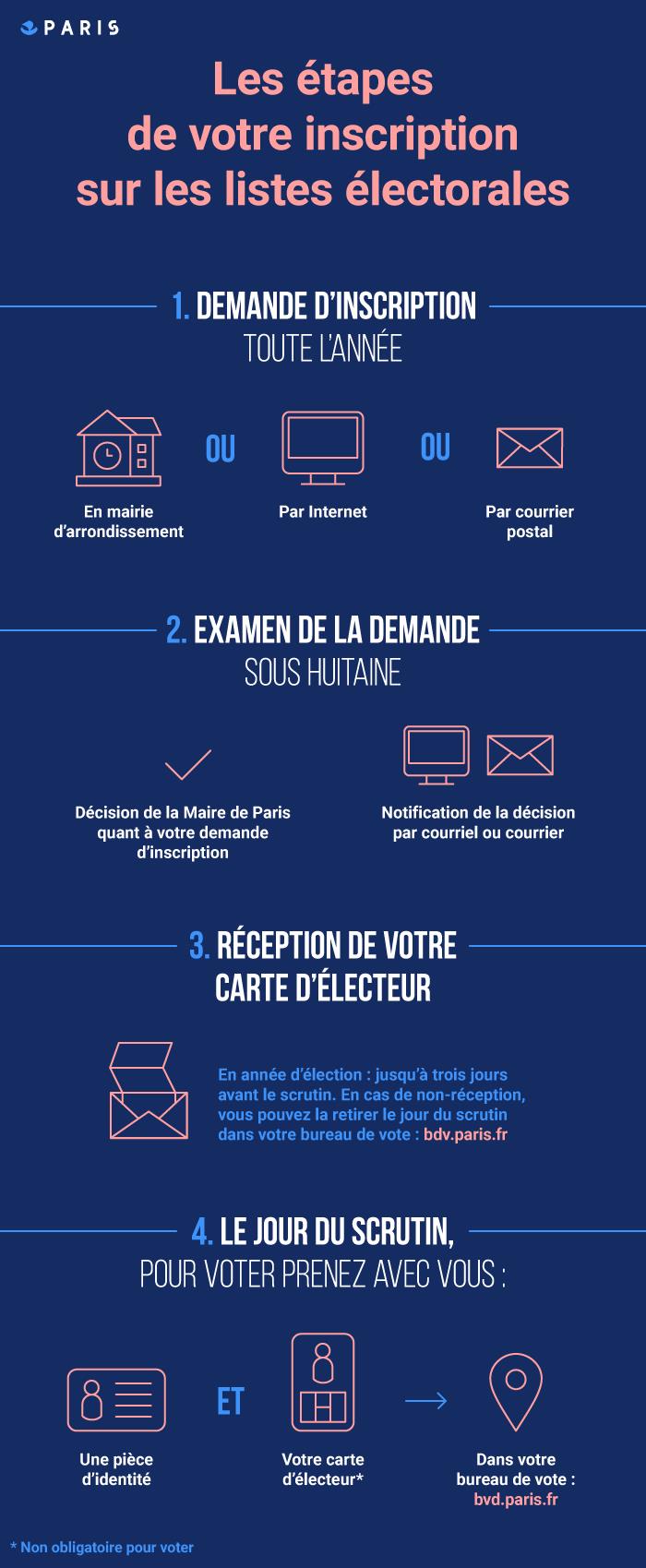 Infographie élections.jpg