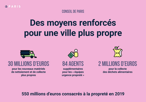 Budget 2019: carton-propreté.jpg