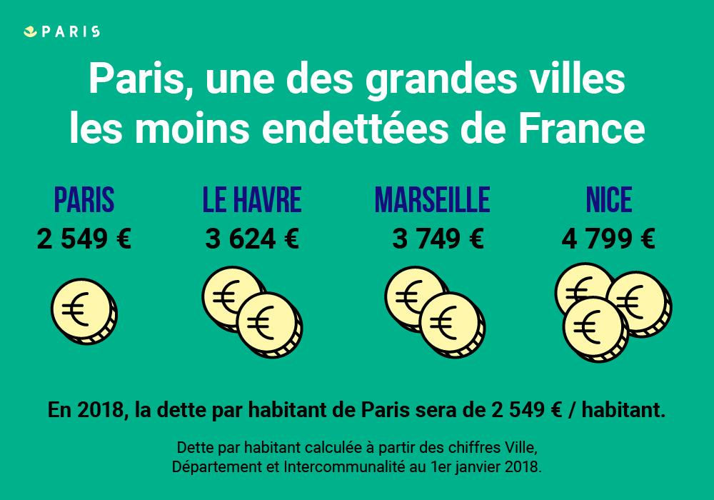 Budget 2019: endettées.jpg