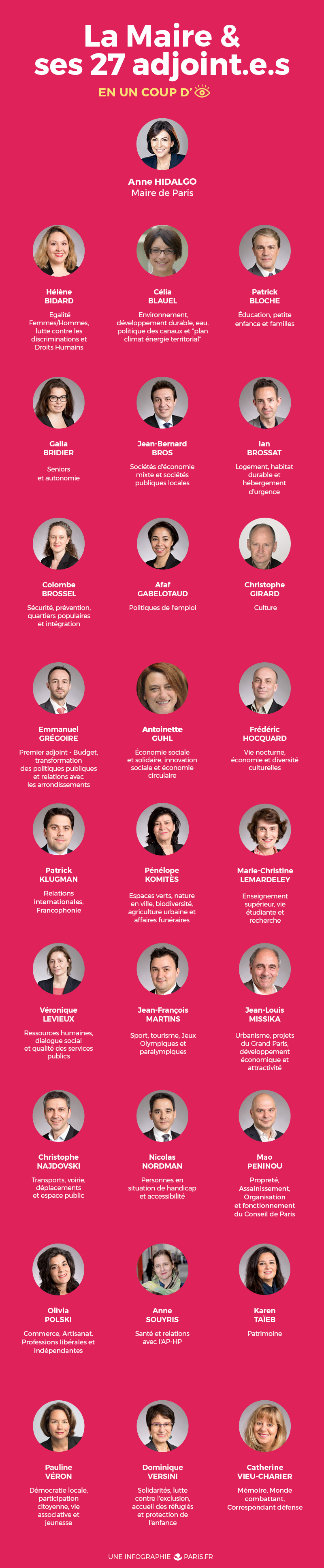 INFOGRAPHIE ADJOINTS 2018 (Mairie de Paris)