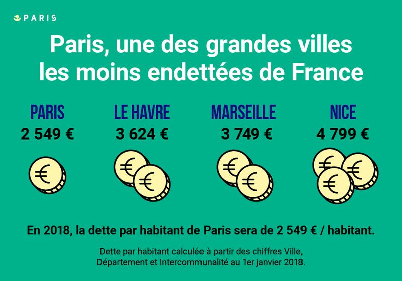 Infographie 2 orientation budgétaire 2018