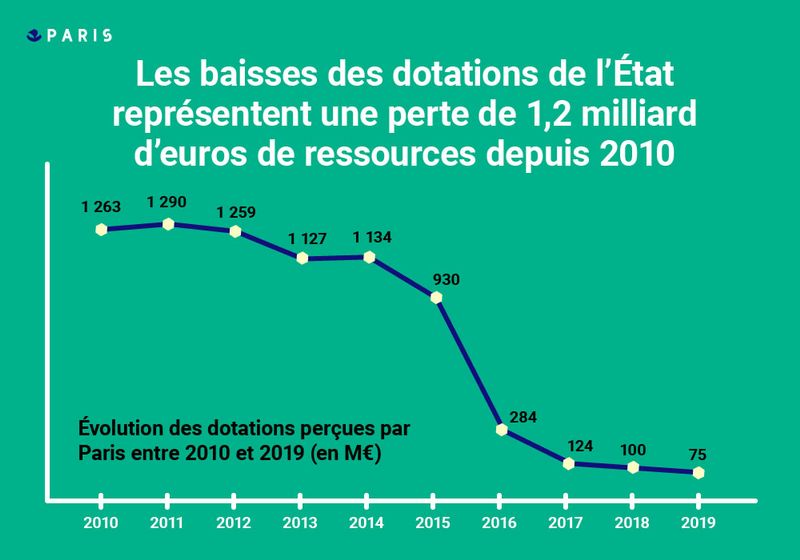 Infographie 5 orientation budgétaire 2019.jpg