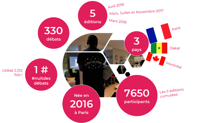 infographie Nuit des Débats 2018 (Kawaa) infographie Nuit des Débats 2018