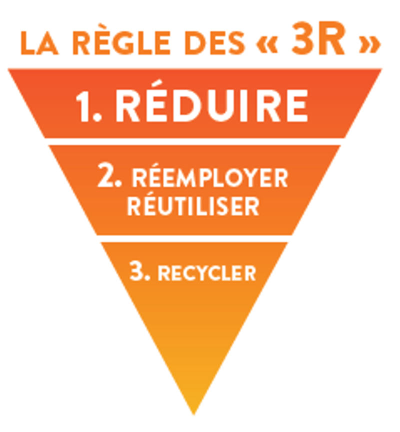 Semaine européenne de réductions des déchets (SERD)