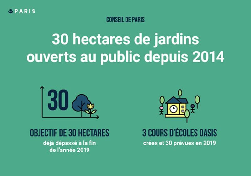 Budget 2019: Budget jardins.jpg