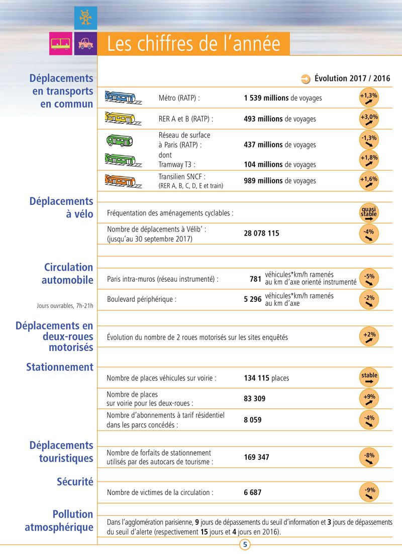 Paris_ra2017_web 4.jpg (Ville de Paris)