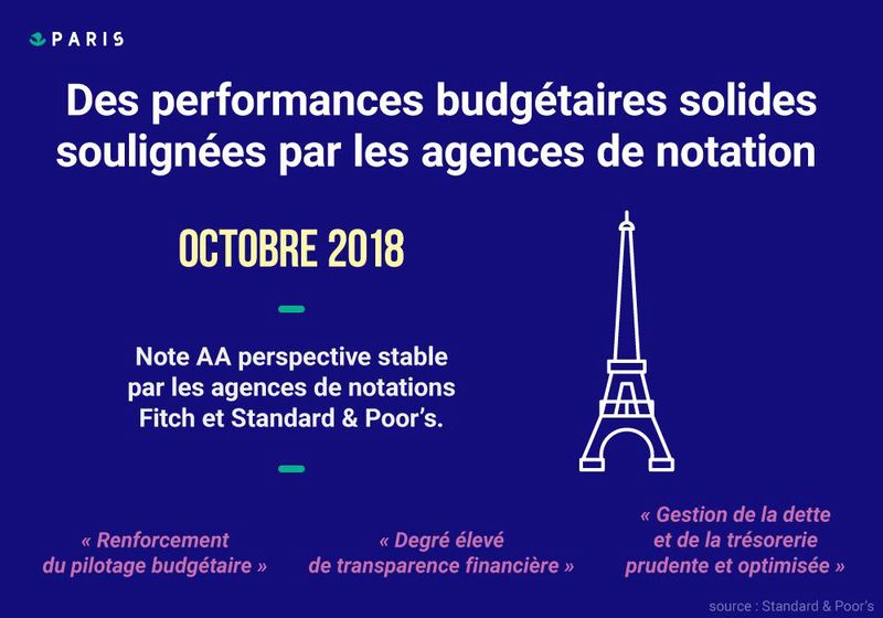 Budget 2019: performances budgétaires.jpg