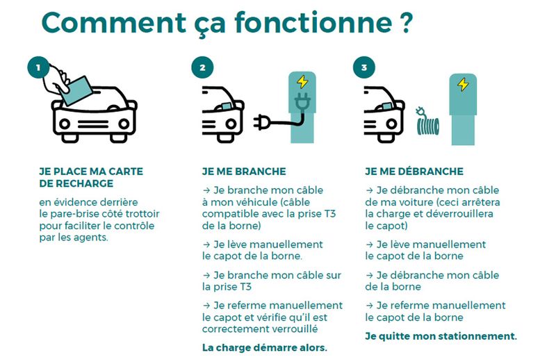 Mode d'emploi utilisation des bornes de recharge (Mairie de Paris) Mode d'emploi utilisation des bornes de recharge
