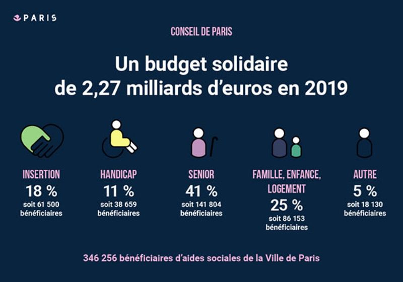 Budget 2019: budget solidaire.jpg