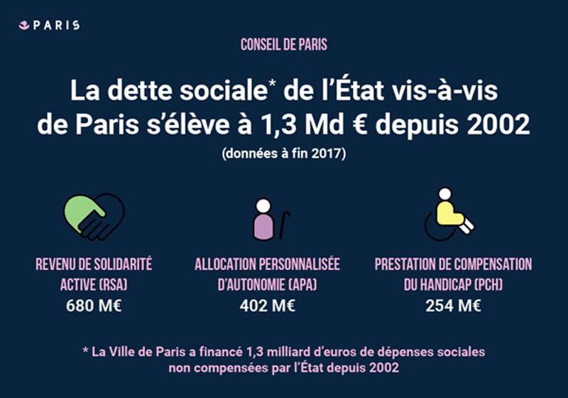 Budget 2019: dette sociale.jpg