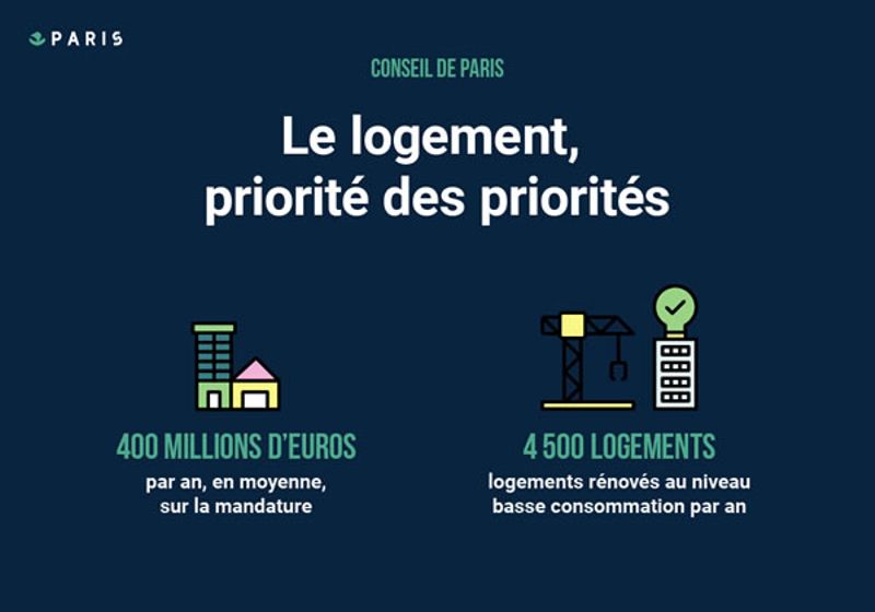 Budget 2019: logement.jpg