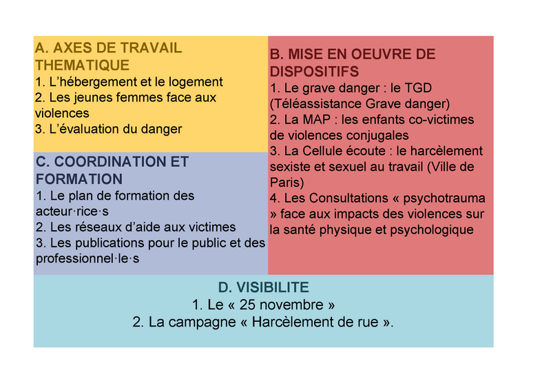 Axes bilan OPVF.png (Mairie de Paris)