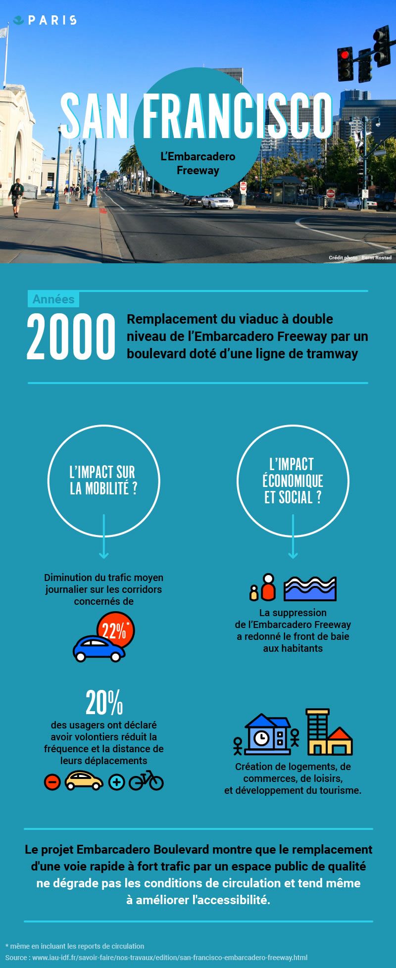 San Francisco : infographie (Mairie de Paris) San Francisco : infographie