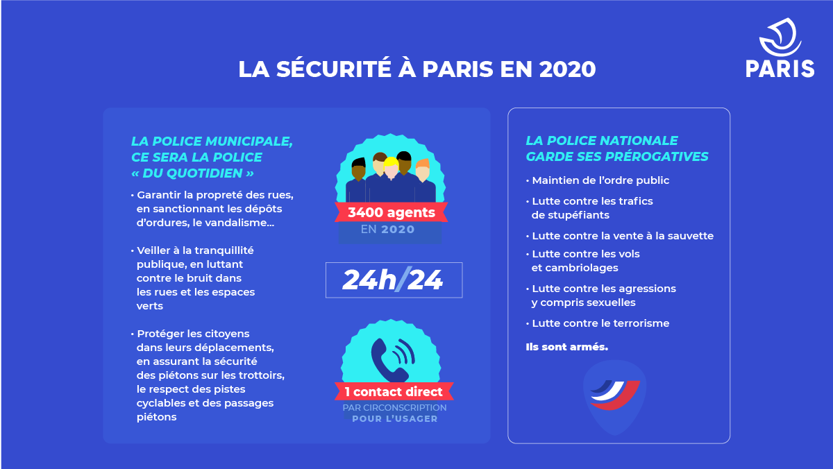 infographie sécurité 2020.png (Ville de Paris)