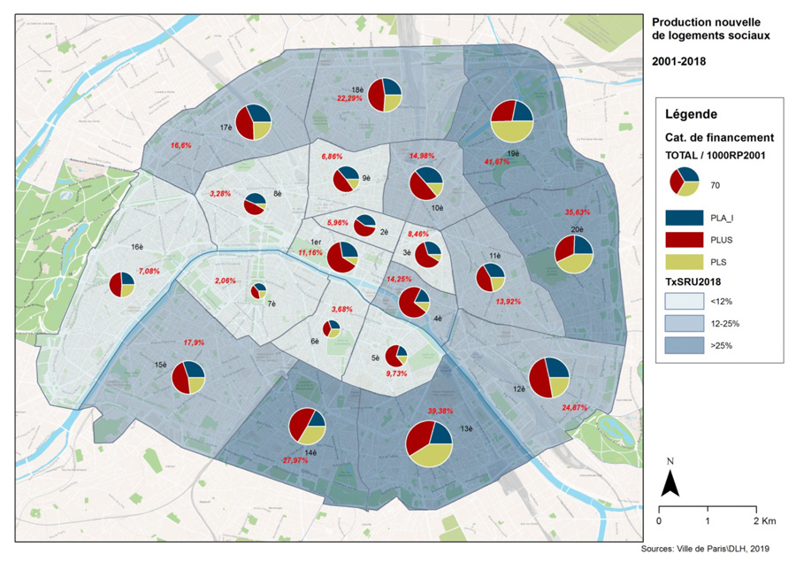 Tableau 6: Production nouvelle de logements sociaux de 2001 à 2018 (Ville de Paris / DLH 2019)