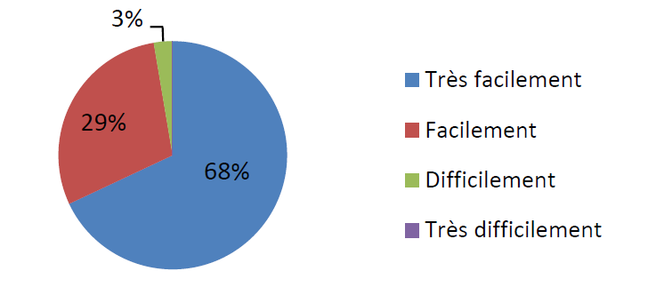2a - touver le site de IGC.png (Ville de Paris)