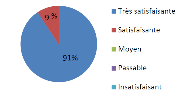 2c - accueil general.png (Ville de Paris)