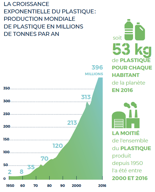 JO héritage plastique