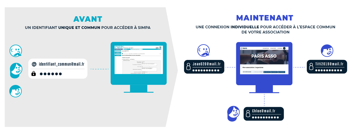 Infographie Paris Asso (Ville de Paris) Infographie Paris Asso